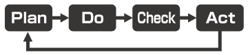 循環する仕組み作り ホームページ・エコシステム